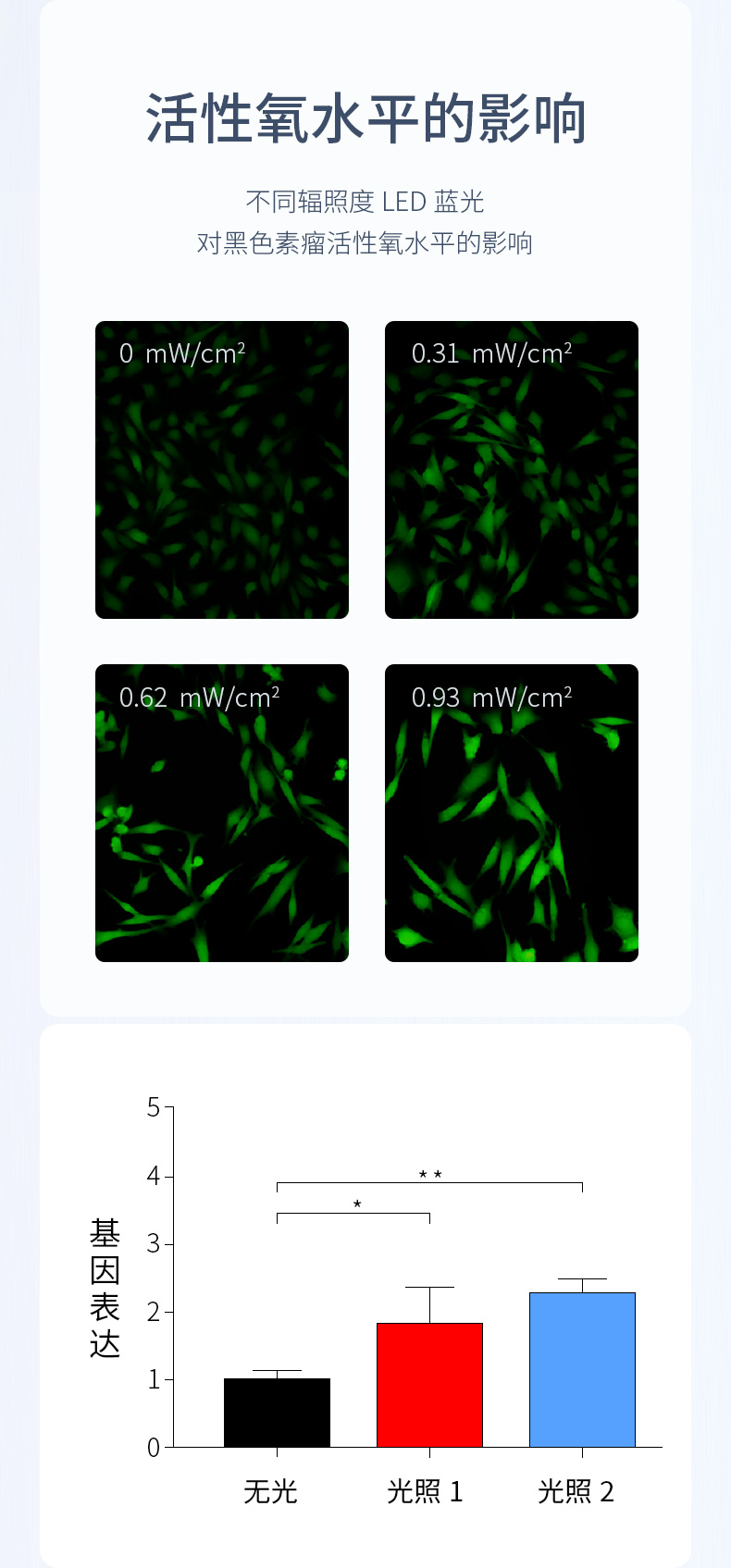 旦邦頸疏通藍(lán)牙智能頸椎儀器斜方肌肩頸按摩熱敷光照理療(圖13)