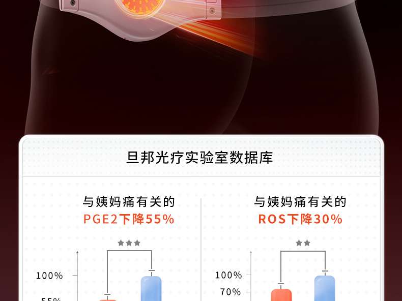 暖宮腰帶女生月經(jīng)生理期大姨媽神器光子理療保暖熱敷肚子痛護(hù)腰(圖9)