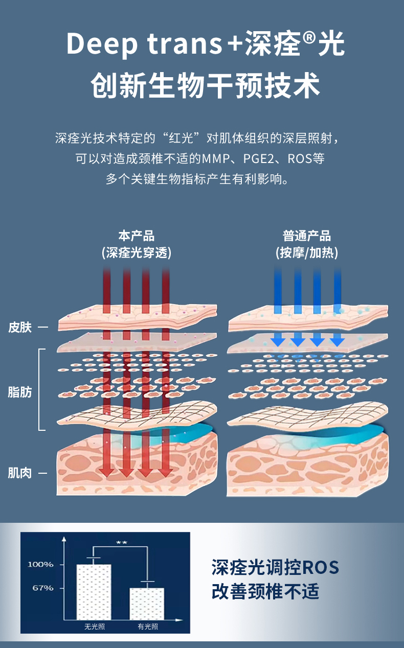 頸舒通詳情（加臨床報(bào)告）_05.jpg